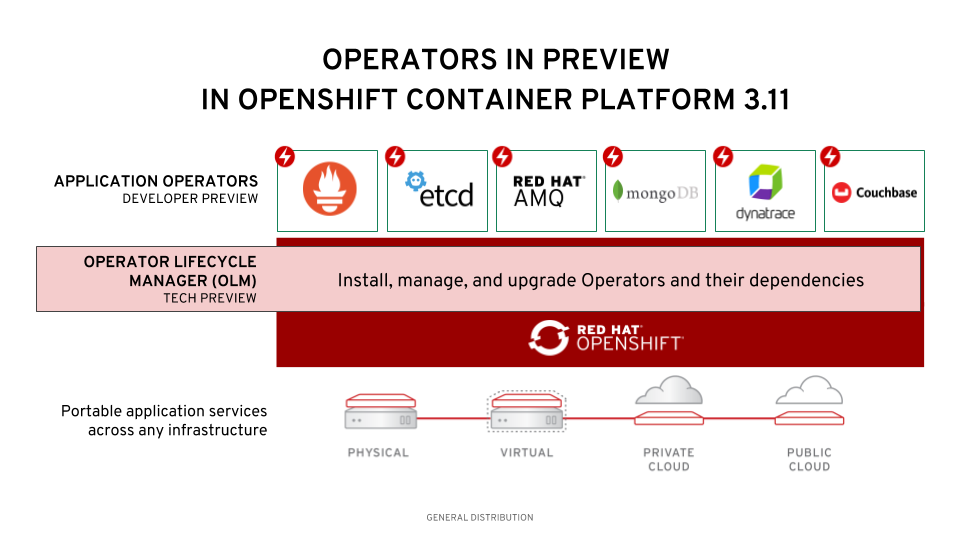 Generally Available today Red Hat OpenShift Container Platform 3.11 is
